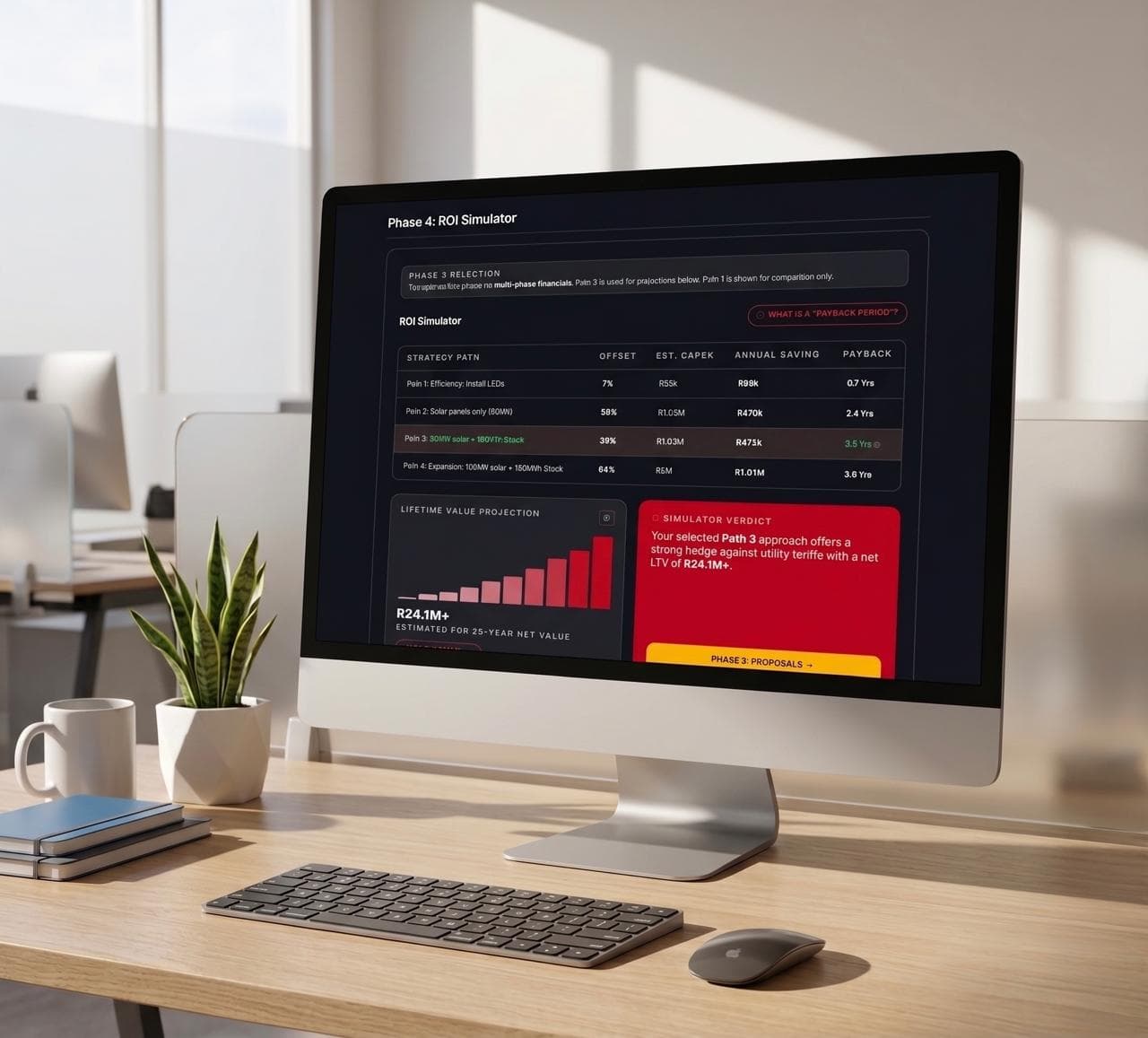 Desktop workspace showing Phase 4 ROI Simulator with strategy paths and lifetime value projection